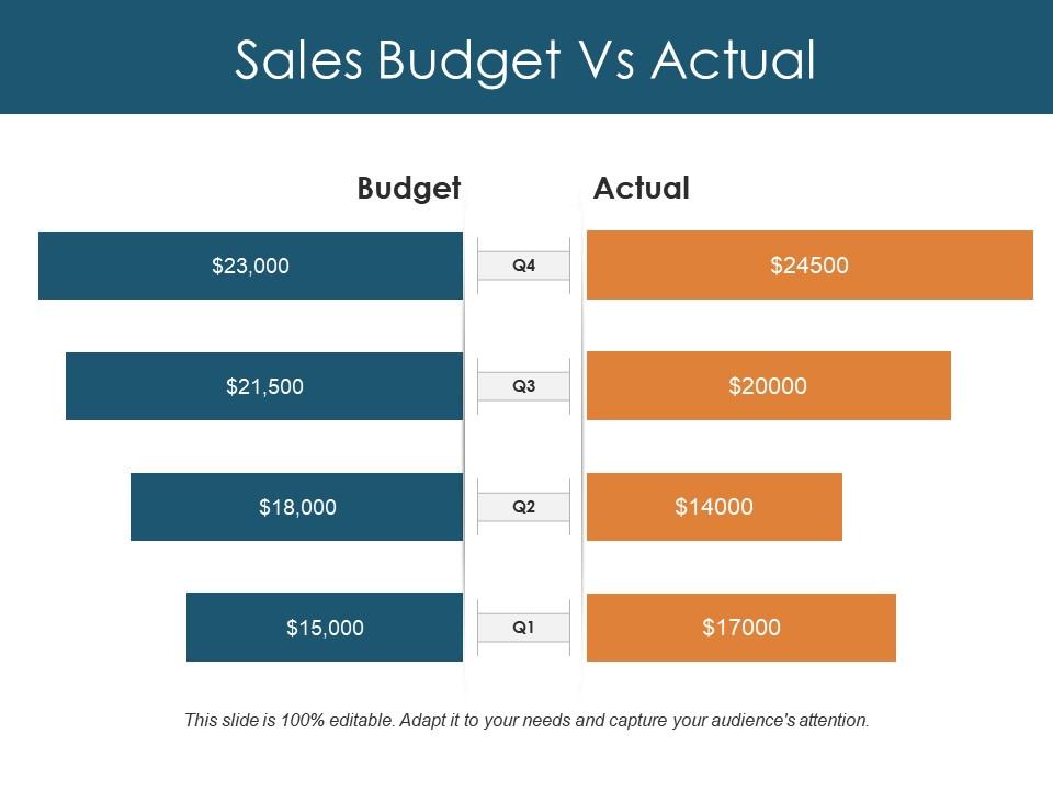 sales_budget_vs_actual_ppt_design_templates_Slide01