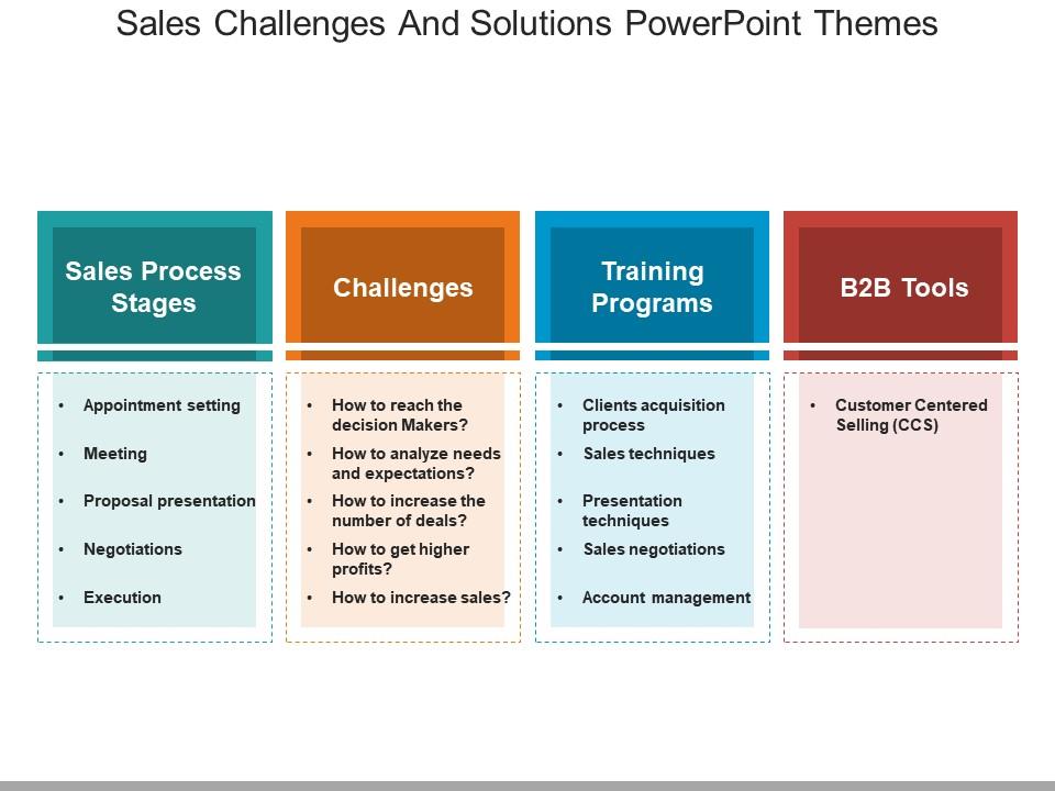 sales_challenges_and_solutions_powerpoint_themes_Slide01