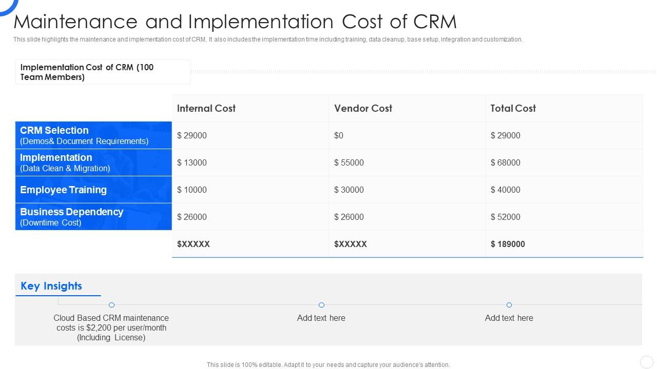 Sales CRM Cloud Implementation Maintenance And Implementation Cost Of CRM Slide01