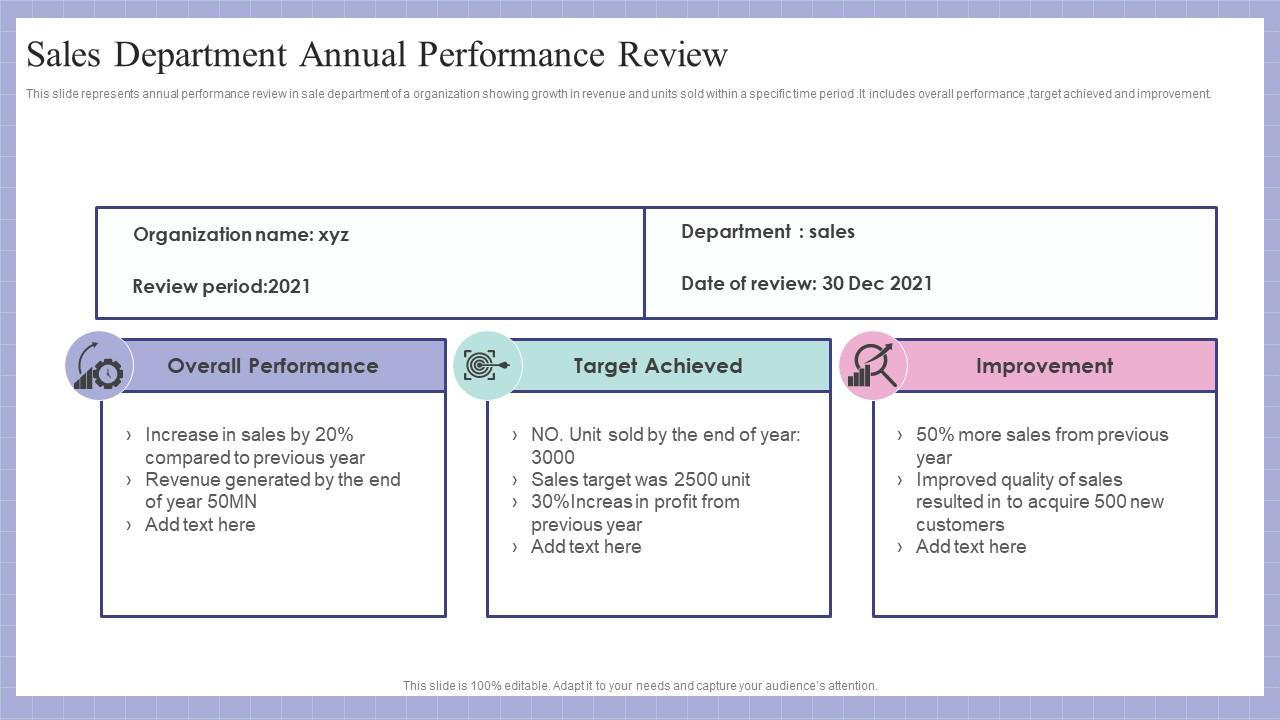 Annual Performance Review