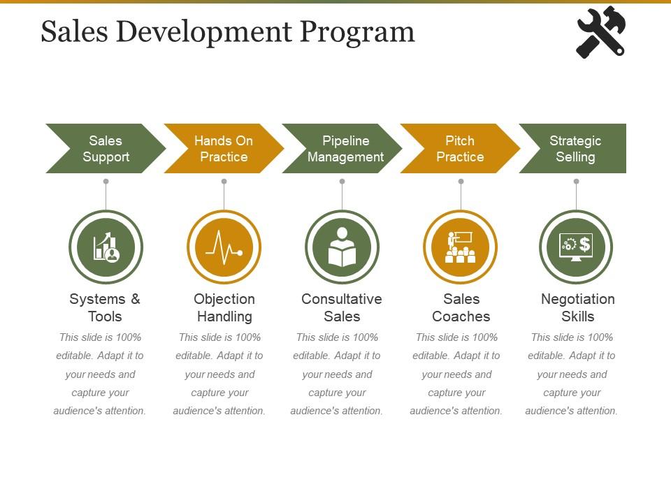 sales development presentation