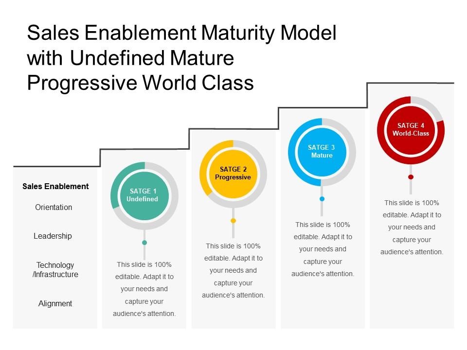 Sales enablement maturity model with undefined mature progressive world class Slide01