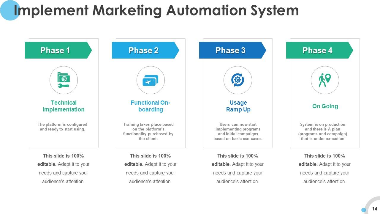 Sales Enablement Plan Powerpoint Presentation Slides PowerPoint