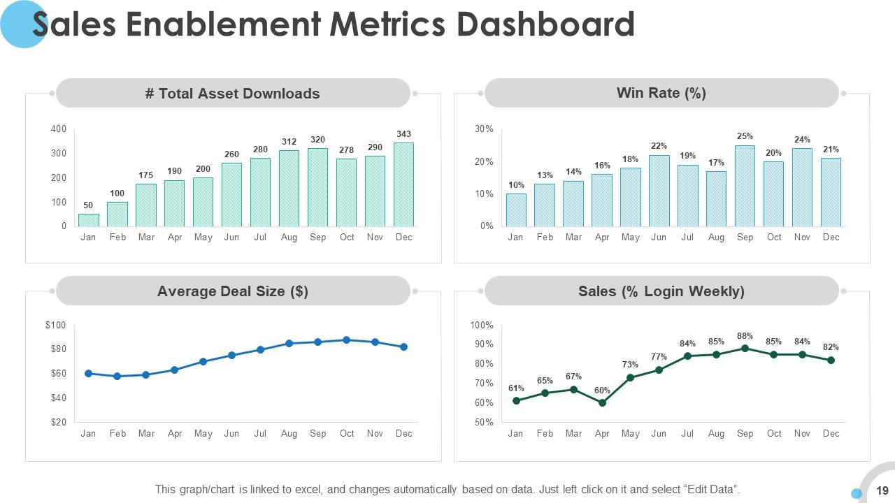 Sales Enablement Plan Powerpoint Presentation Slides PowerPoint