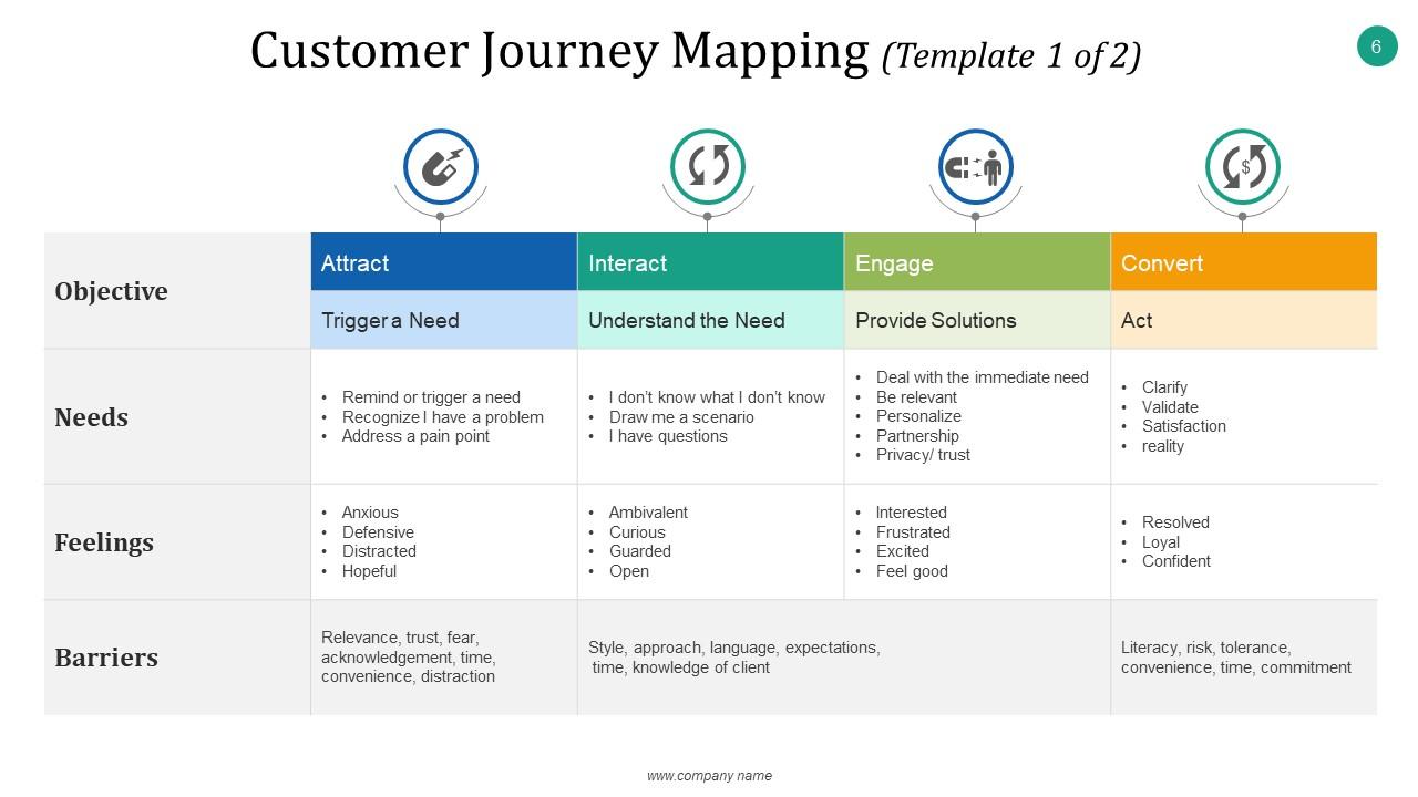 Sales Enablement Powerpoint Presentation Slides Presentation Graphics