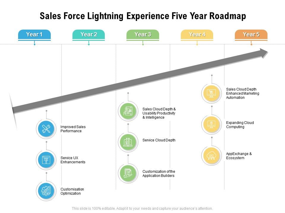 sales-force-lightning-experience-five-year-roadmap-presentation-graphics-presentation