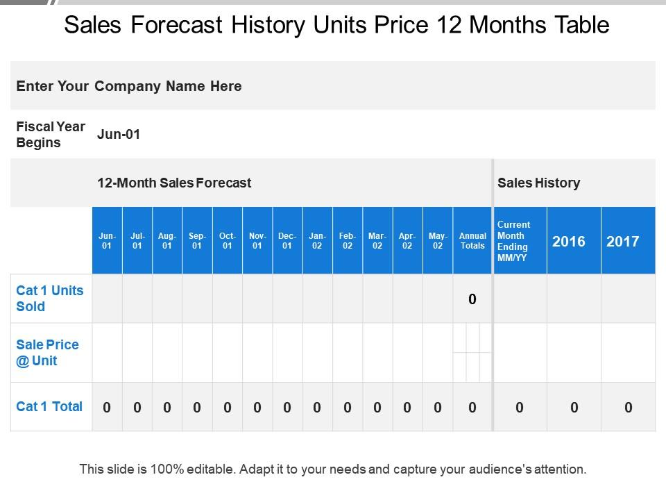 Sales forecast history units price 12 months table Slide00
