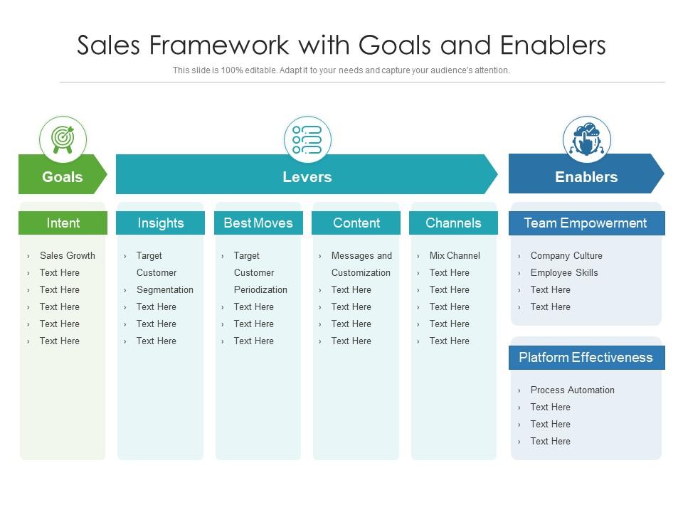 Sales Framework With Goals And Enablers Presentation Graphics