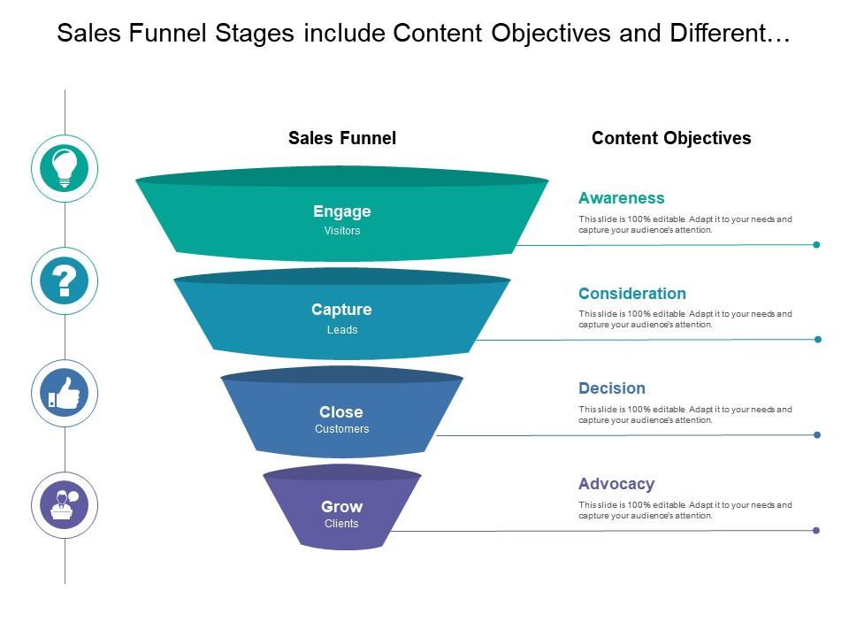 Sales funnel stages include content objectives and different process steps Slide00