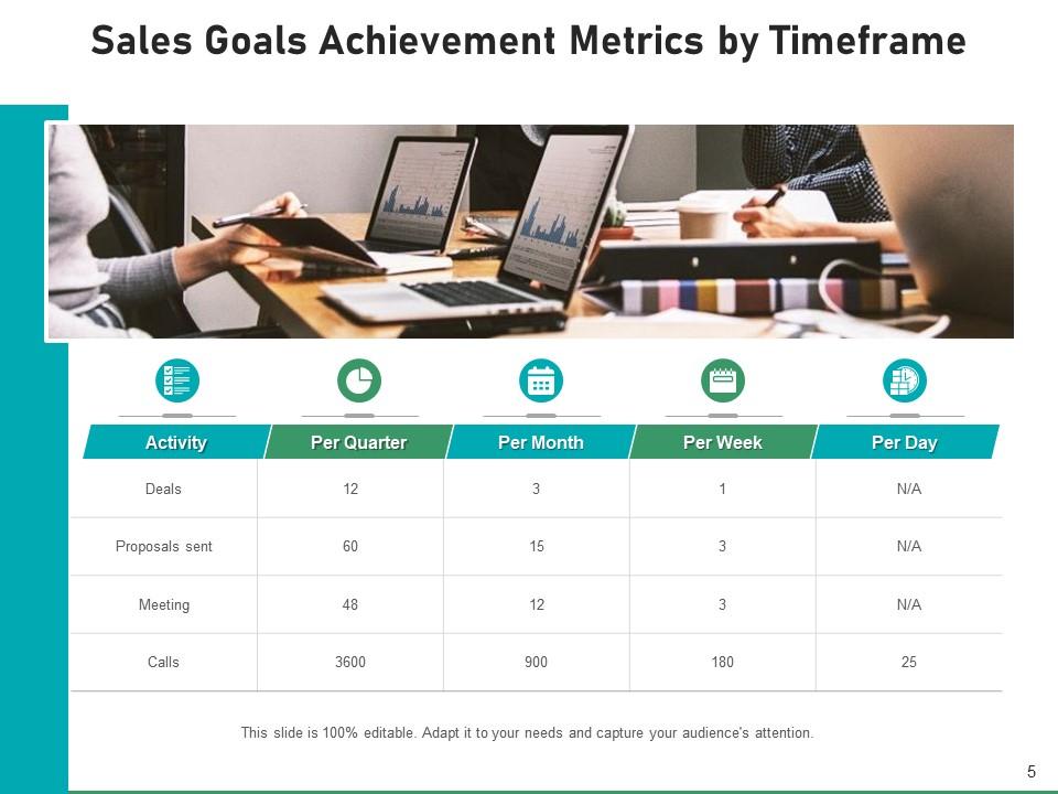 Top 10 Sales Goals And Objectives Powerpoint Presentation Templates In ...