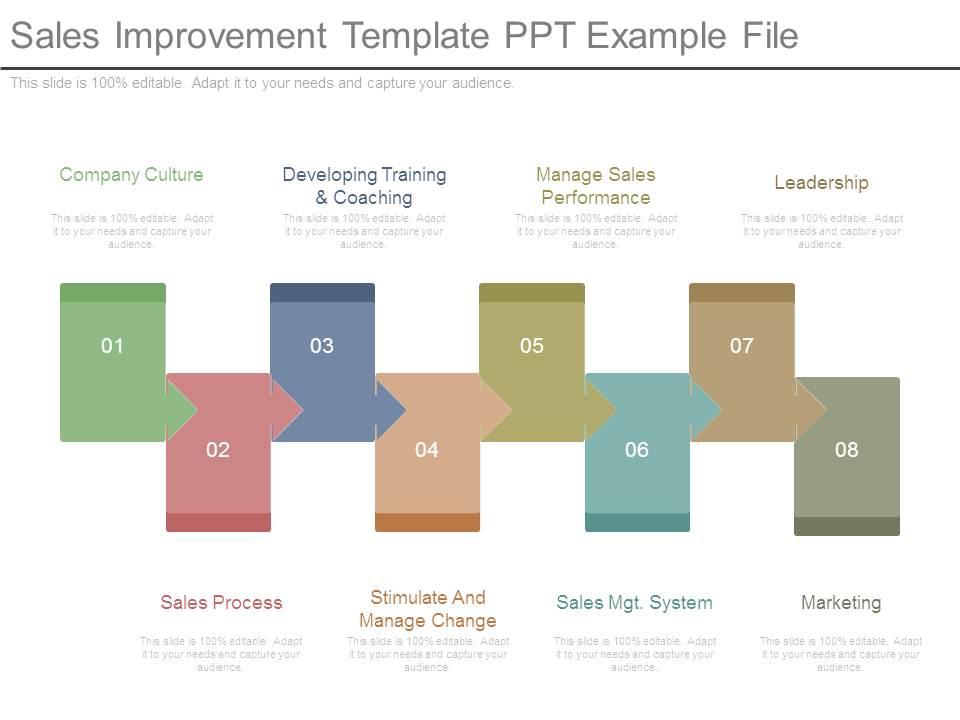 Sales Improvement Template Ppt Example File | PowerPoint Slides ...