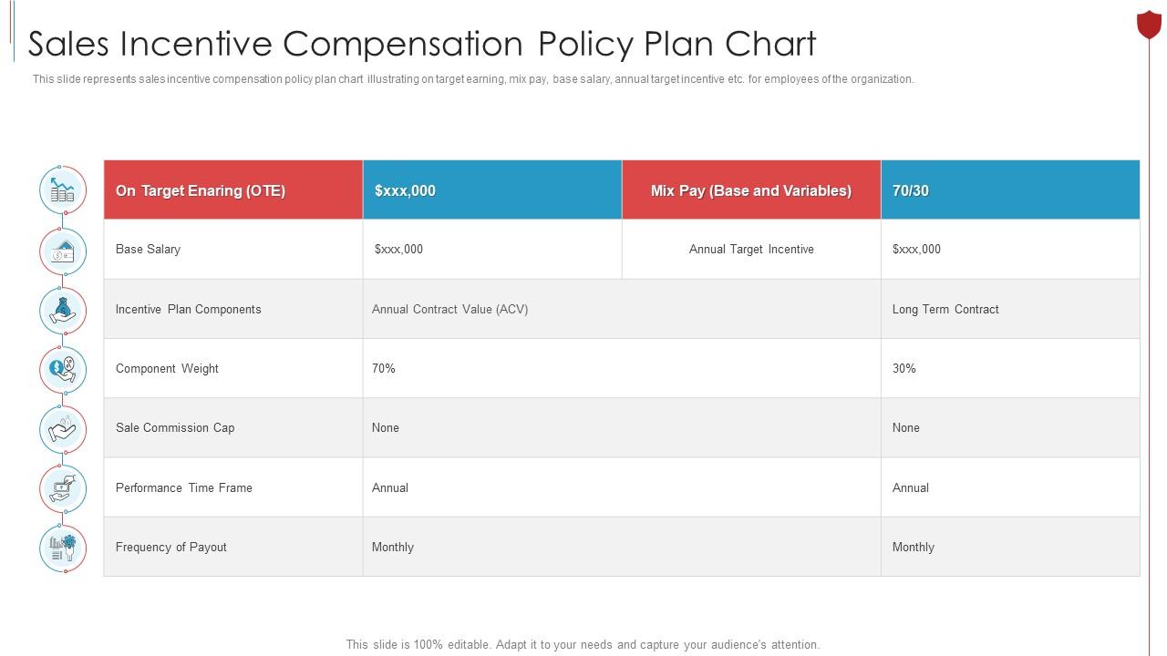 Sales Incentive Compensation Policy Plan Chart Slide01