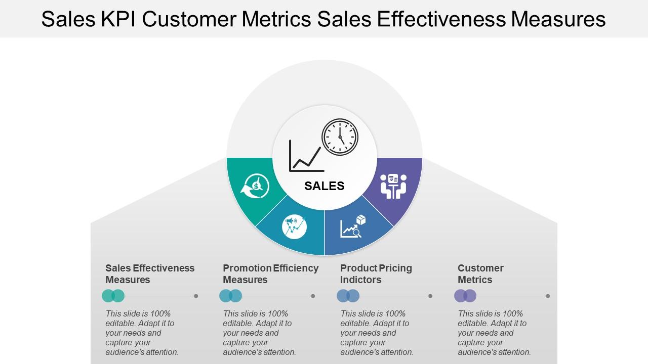 Sales kpi customer metrics sales effectiveness measures Slide01