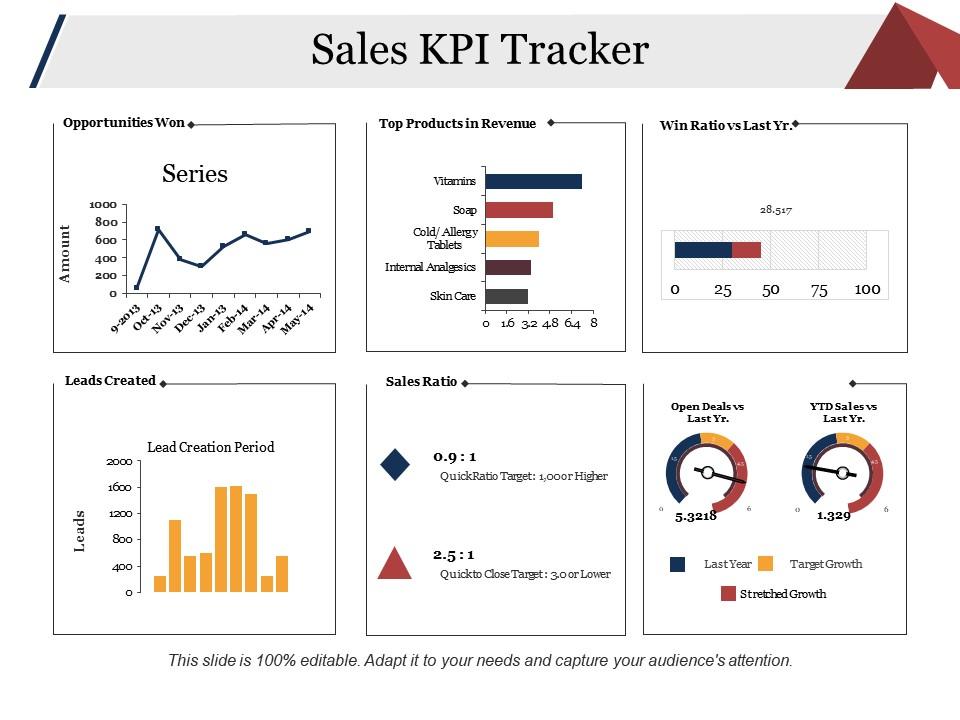Sales Kpi Tracker Presentation Examples PowerPoint Templates