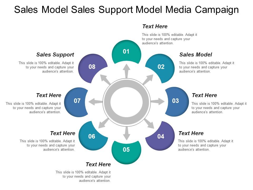 Sales model sales support model media campaign Slide00