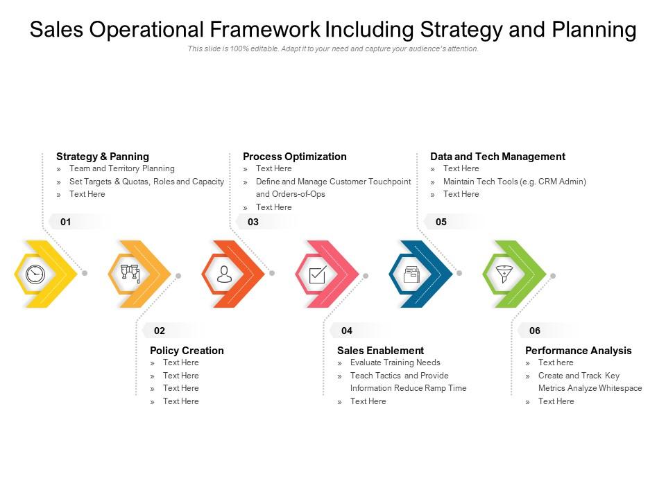 Sales operational framework including strategy and planning