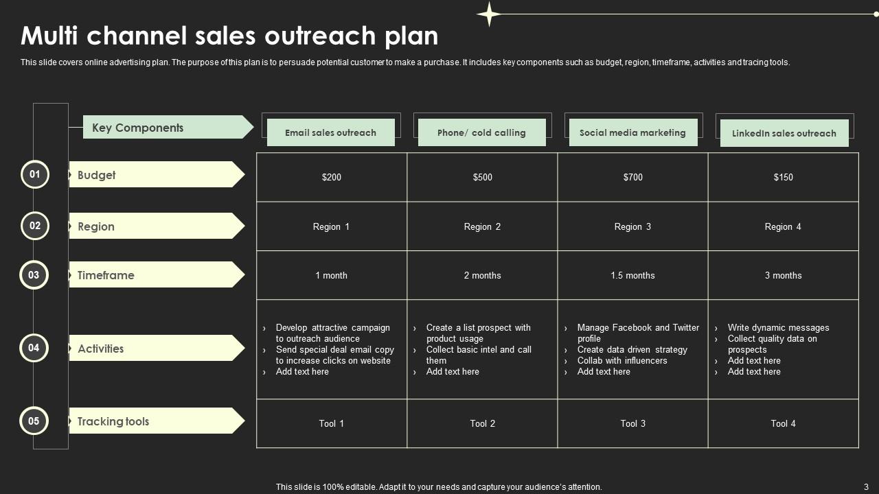 Sales Outreach Plan Powerpoint Ppt Template Bundles PPT Example