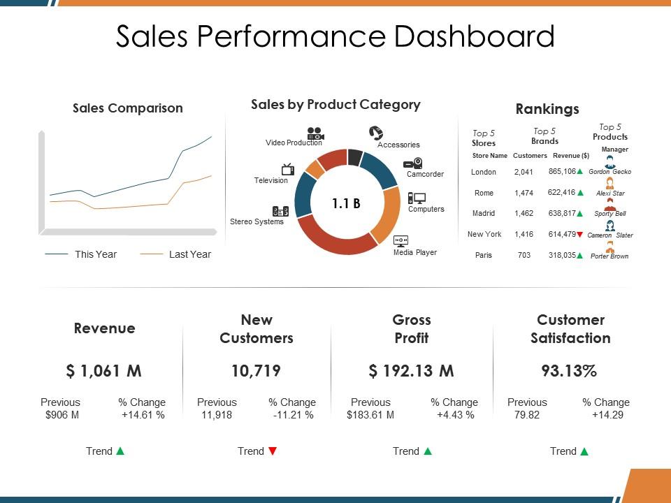 sales_performance_dashboard_ppt_deck_Slide01