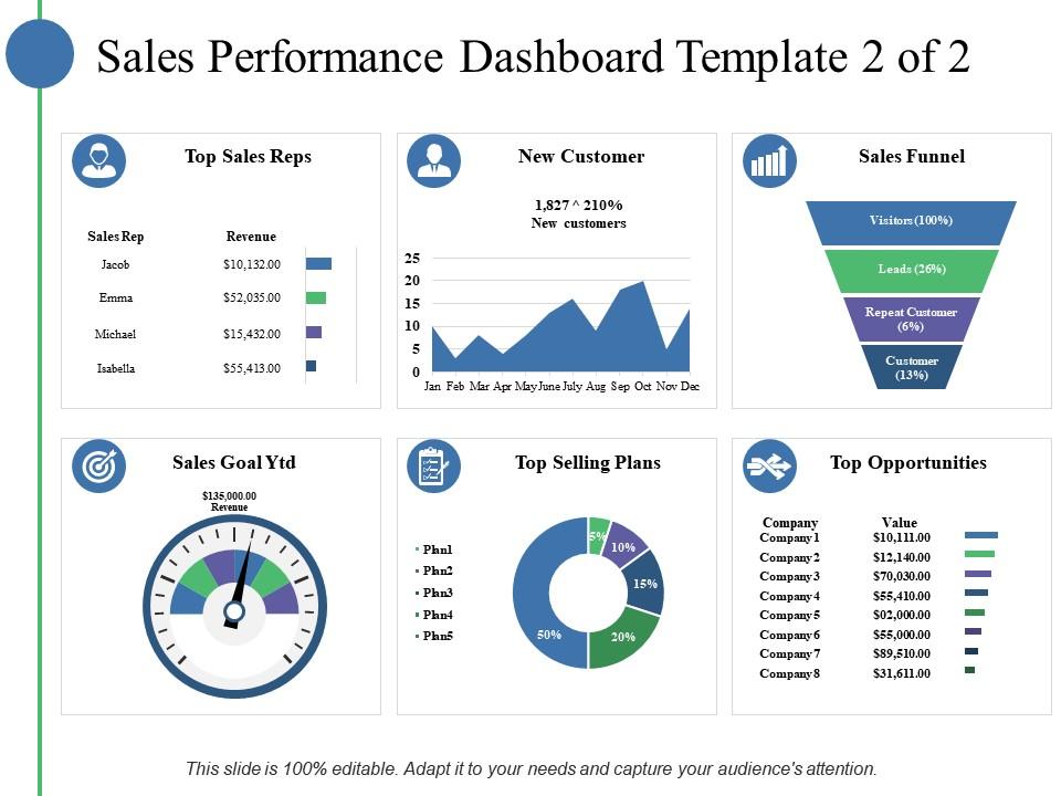 sales_performance_dashboard_top_sales_reps_new_customer_Slide01