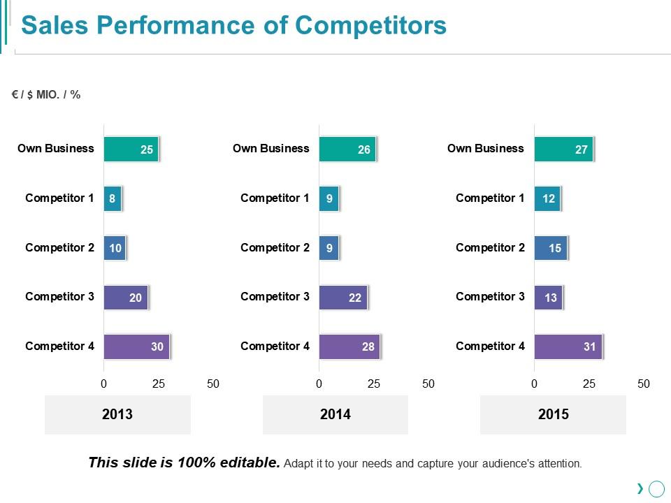 sales_performance_of_competitors_ppt_templates_Slide01