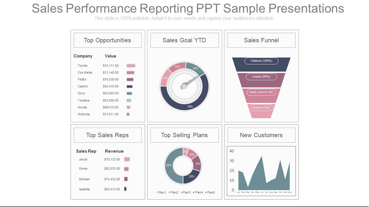 Sales performance reporting ppt sample presentations Slide00
