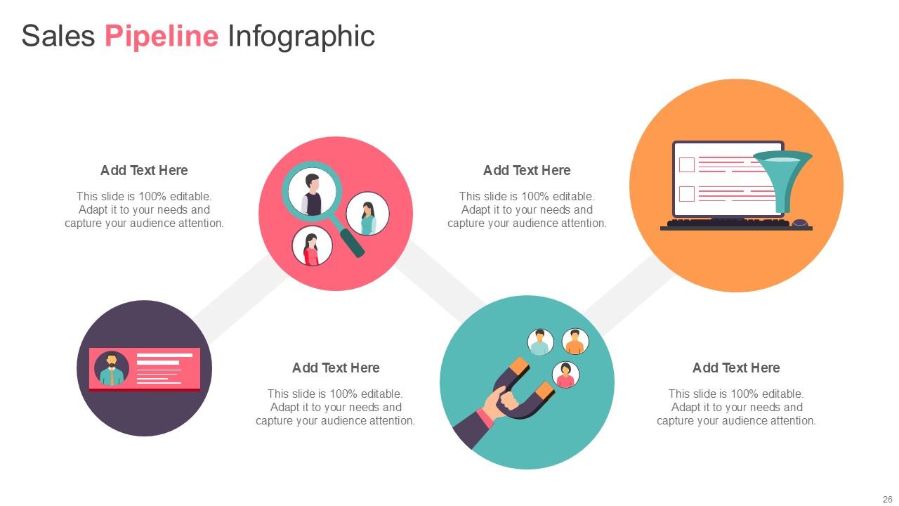 Sales Pipeline Infographic Bundle Powerpoint Ppt Templates And Slides ...