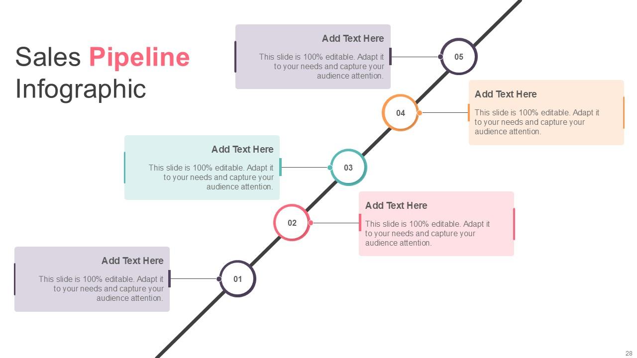 Sales Pipeline Infographic Bundle Powerpoint Ppt Templates And Slides ...
