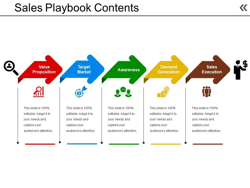 Sales playbook contents example ppt presentation Slide00