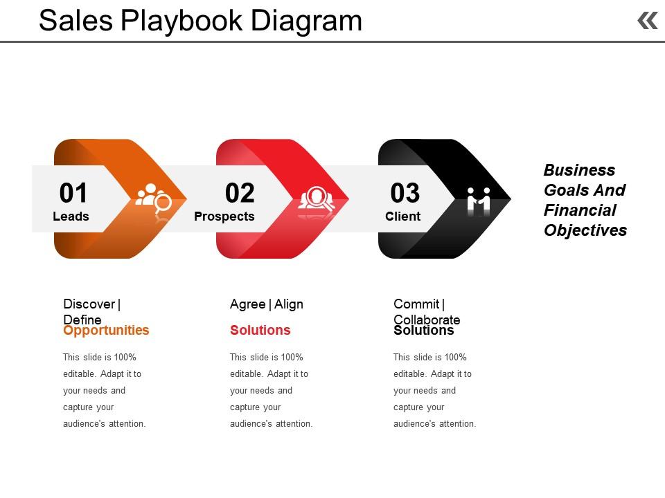 Sales playbook diagram powerpoint guide Slide00