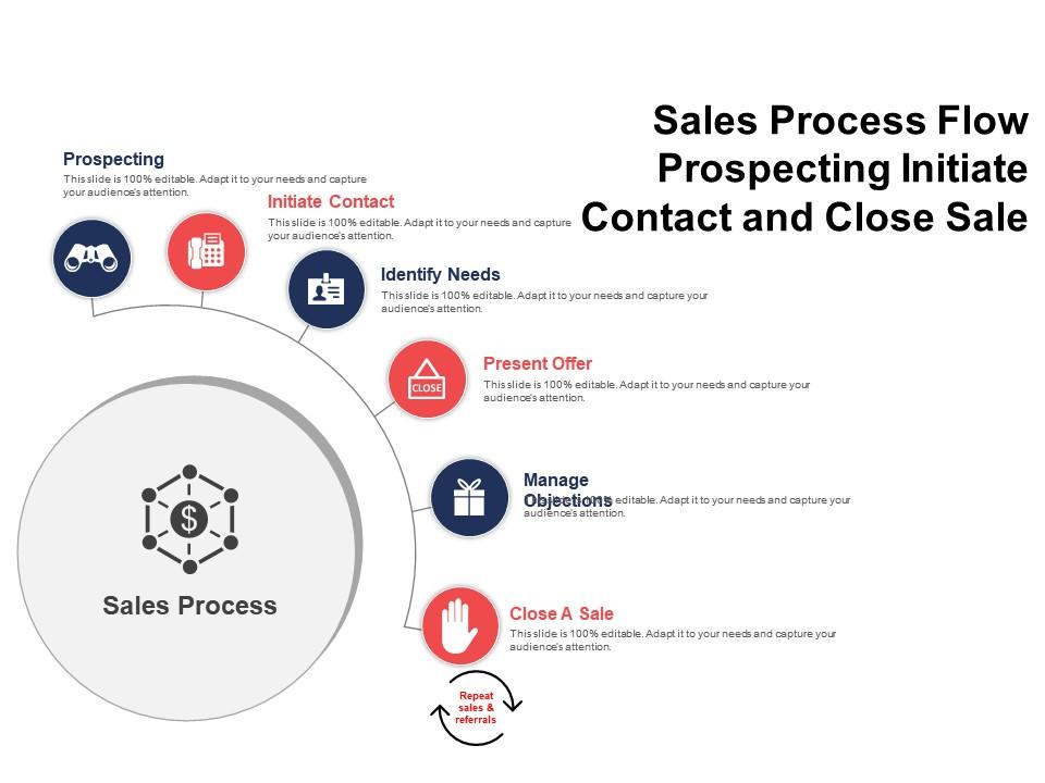 sales_process_flow_prospecting_initiate_contact_and_close_sale_Slide01