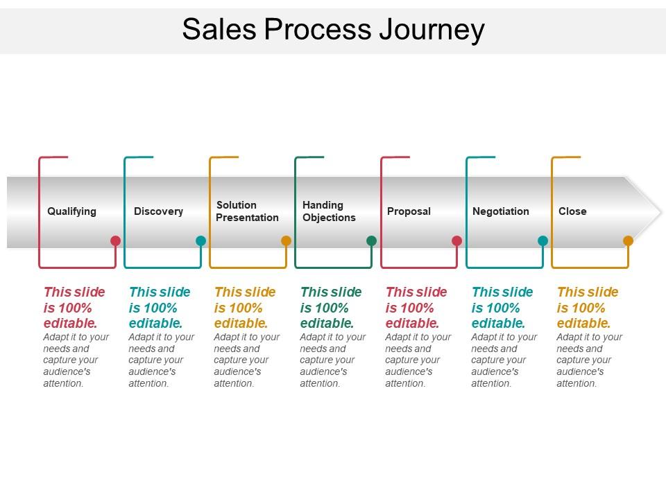 sales_process_journey_1_Slide01