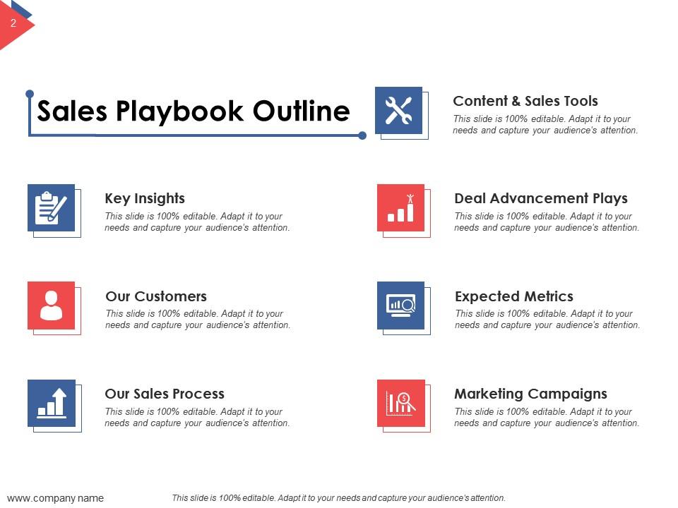Sales Process Outline Powerpoint Presentation Slides Powerpoint Sales Process Outline Powerpoint Presentation Slides Powerpoint