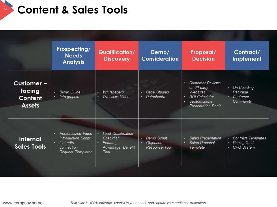 Sales Process Outline Powerpoint Presentation Slides Powerpoint Sales Process Outline Powerpoint Presentation Slides Powerpoint