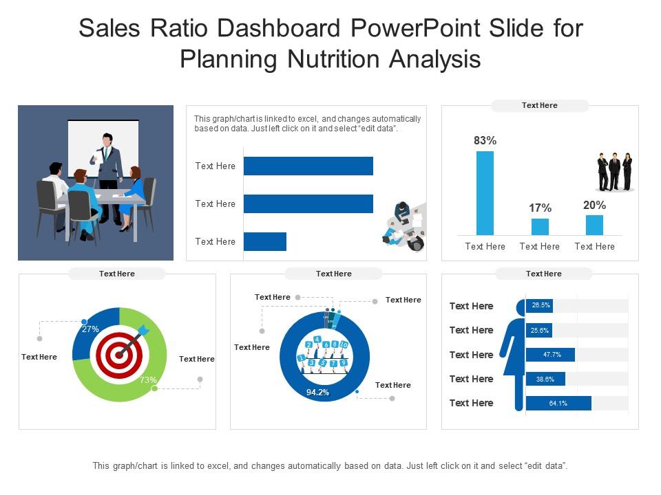 Sales ratio dashboard powerpoint slide for planning nutrition analysis Slide00