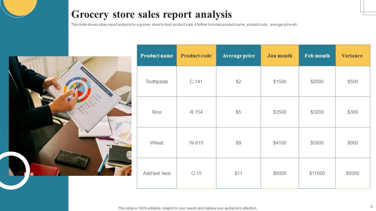 Sales Report Powerpoint Ppt Template Bundles PPT Example