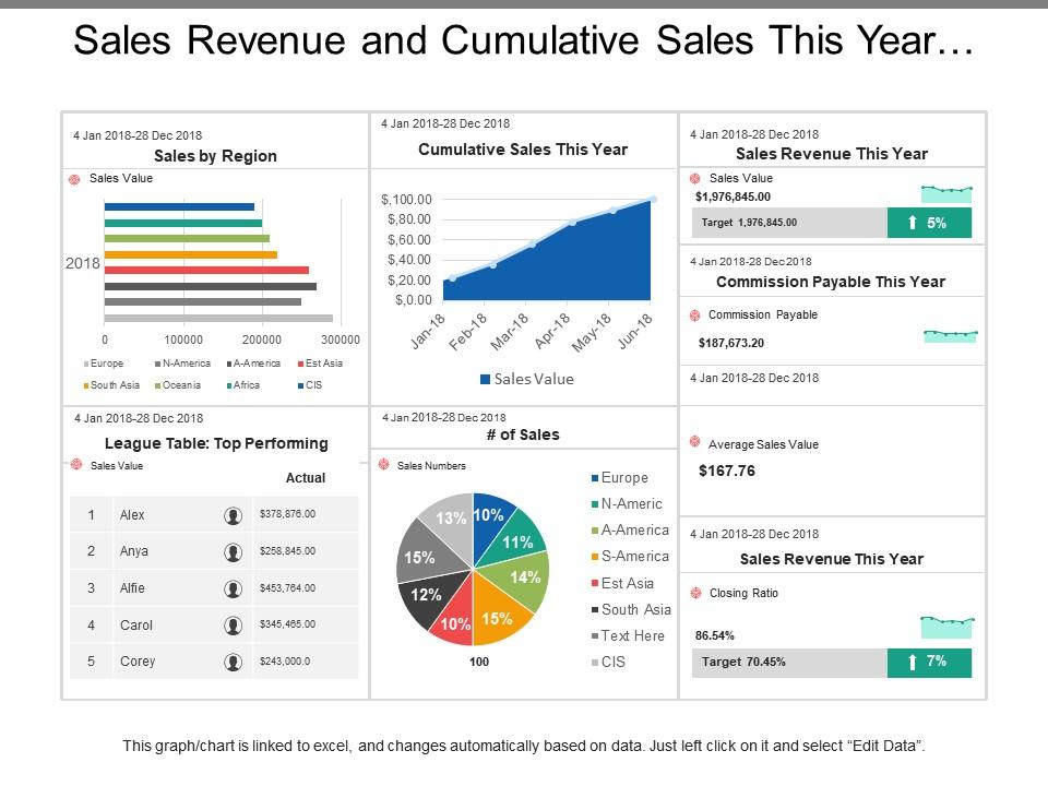 sales_revenue_and_cumulative_sales_this_year_dashboards_Slide01
