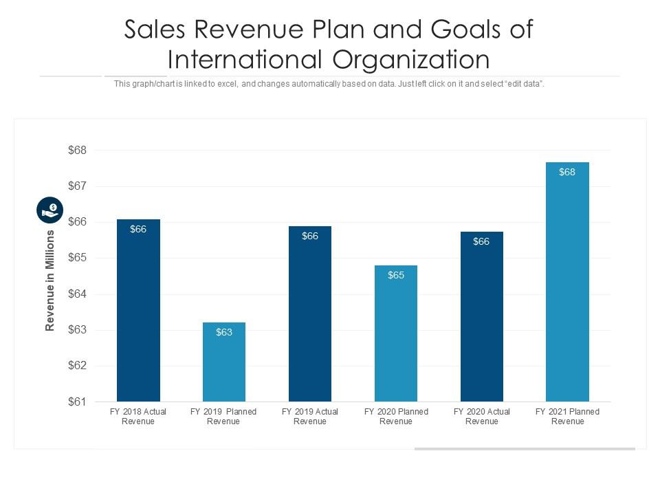 Sales revenue plan and goals of international organization Slide01