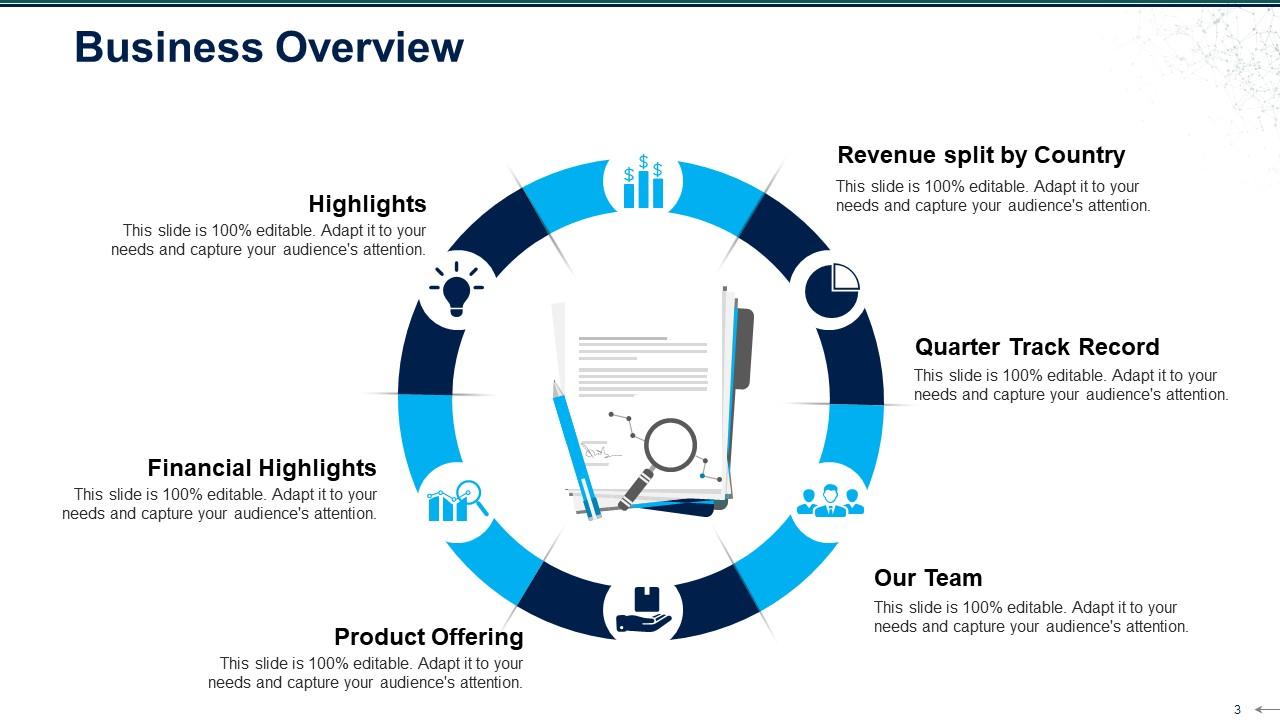 Sales Review Powerpoint Presentation Slides PowerPoint Presentation