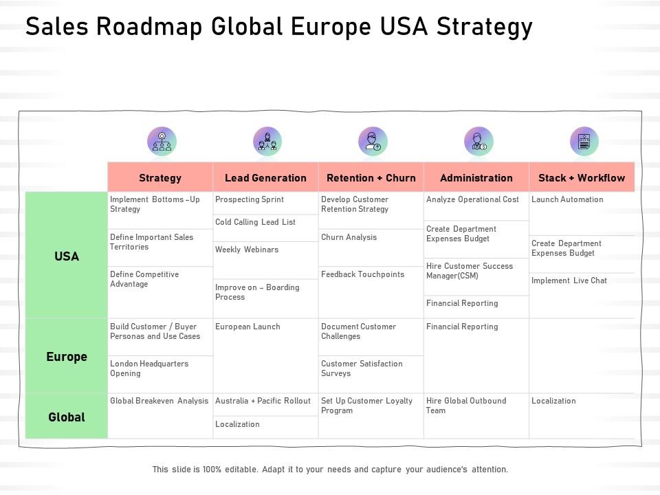 Sales roadmap global europe usa strategy breakeven analysis ppt presentation tips Slide01