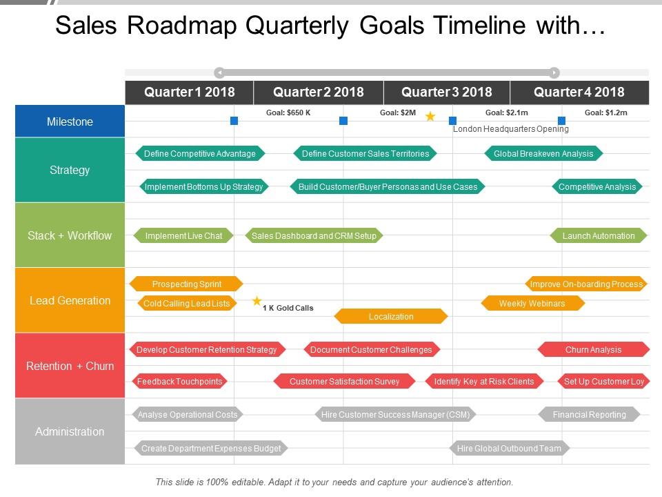 sales_roadmap_quarterly_goals_timeline_with_competitive_advantage_sales_territories_and_financial_reporting_Slide01