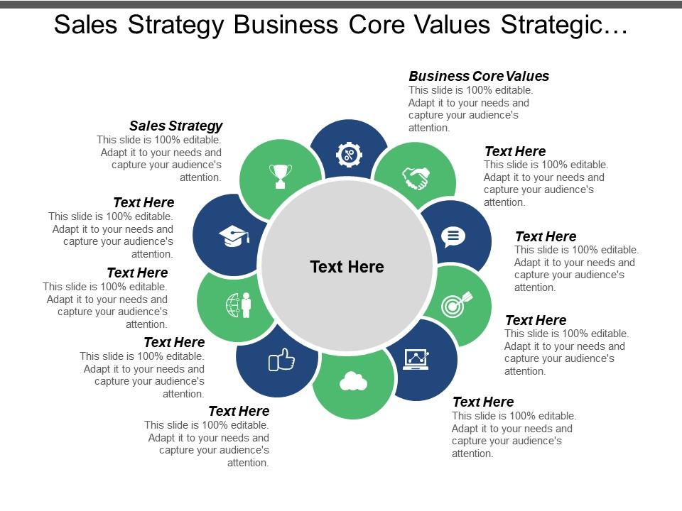 Sales Strategy Business Core Values Strategic Planning Business