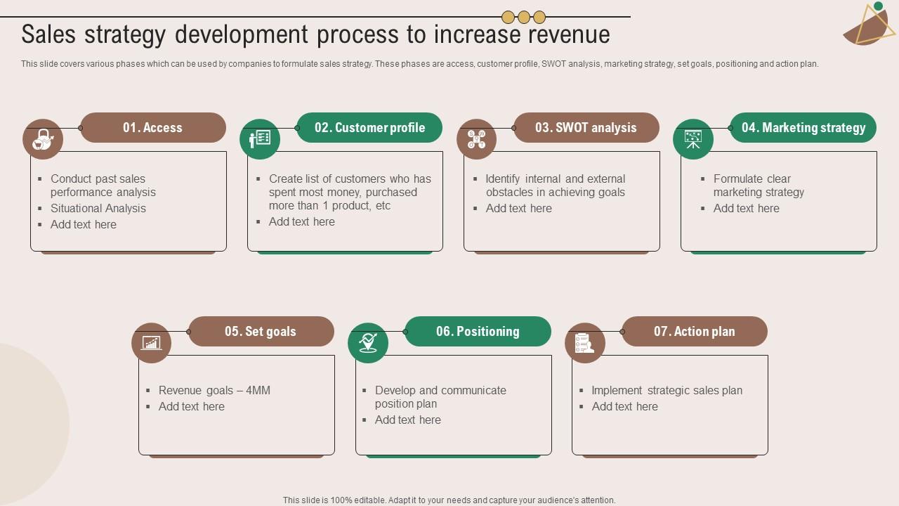 Sales Strategy Development Process To Increase Marketing Plan To Grow ...