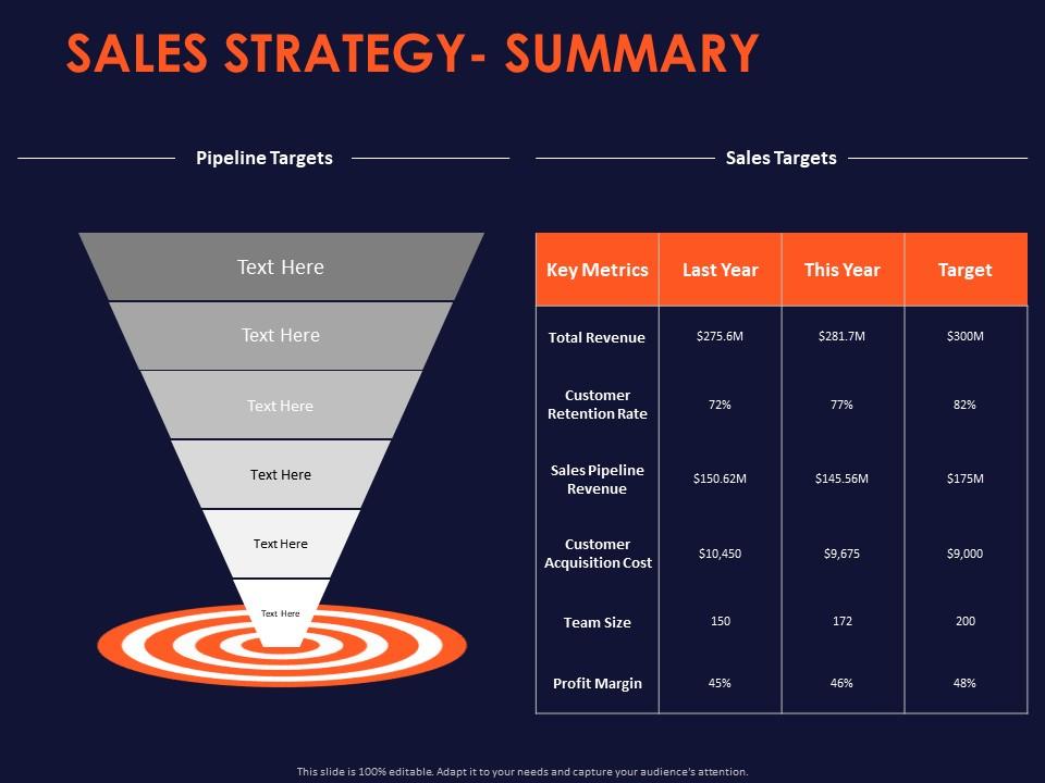 Sales strategy summary ppt powerpoint presentation slides example topics Slide01