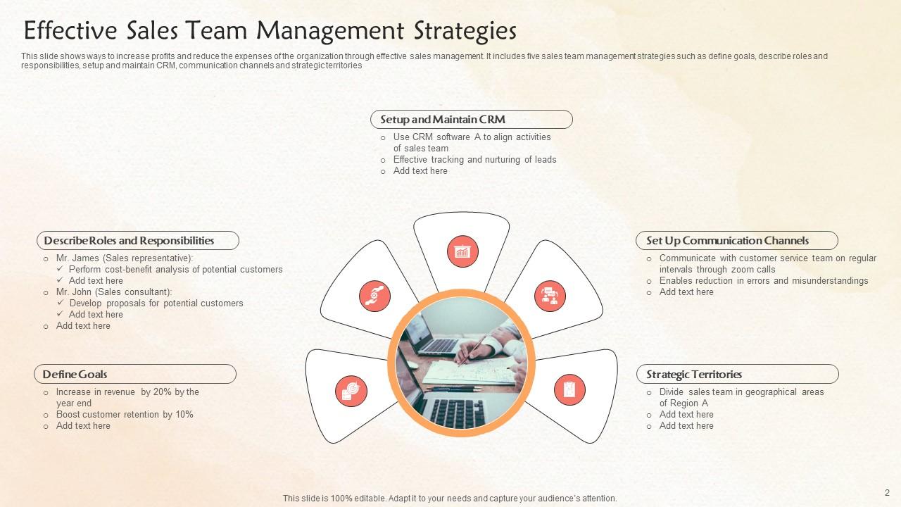 Sales Team Management Powerpoint Ppt Template Bundles PPT Example
