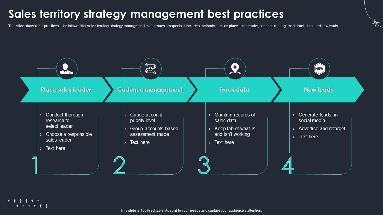 Sales Territory Strategy Management Best Practices Slide01