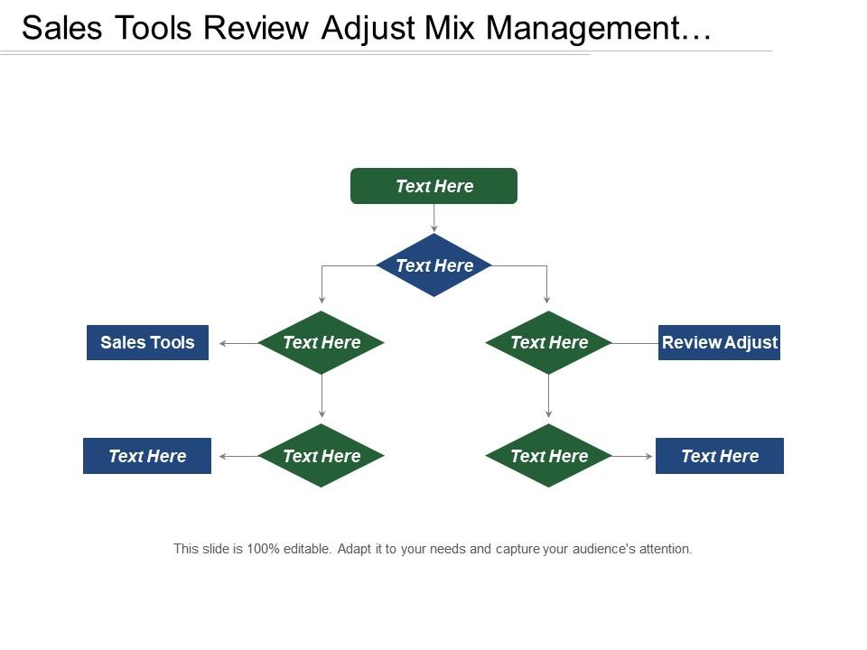 Sales Tools Review Adjust Mix Management Contracted Business ...