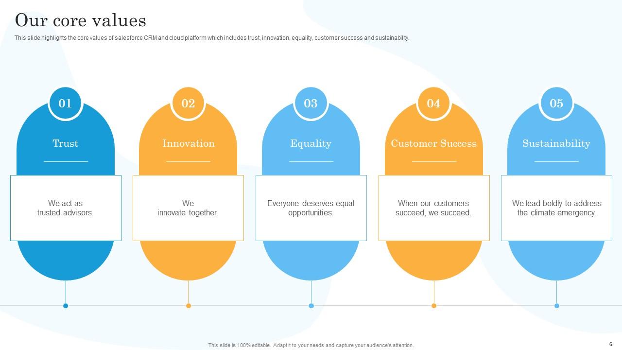 Top 10 Salesforce PowerPoint Presentation Templates in 2025