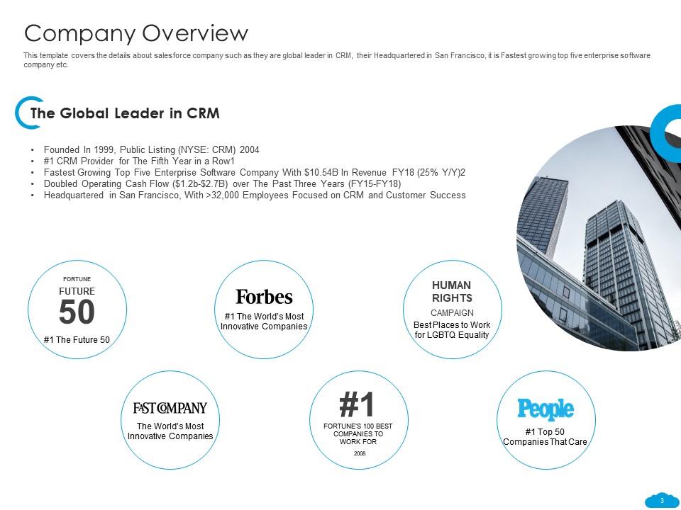 Salesforce investor funding elevator pitch deck ppt template