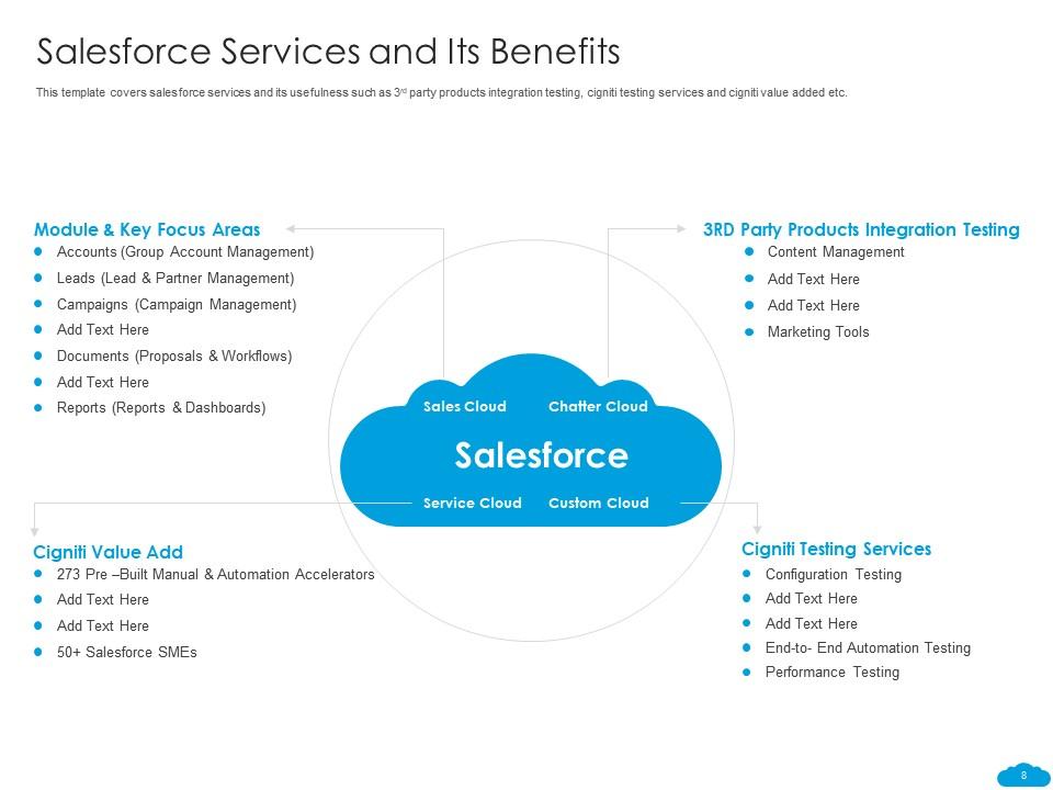Salesforce investor funding elevator pitch deck ppt template
