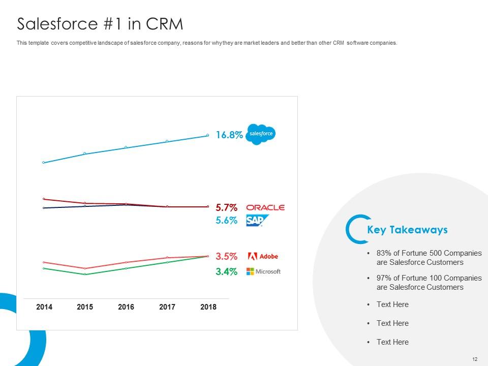 Salesforce investor funding elevator pitch deck ppt template